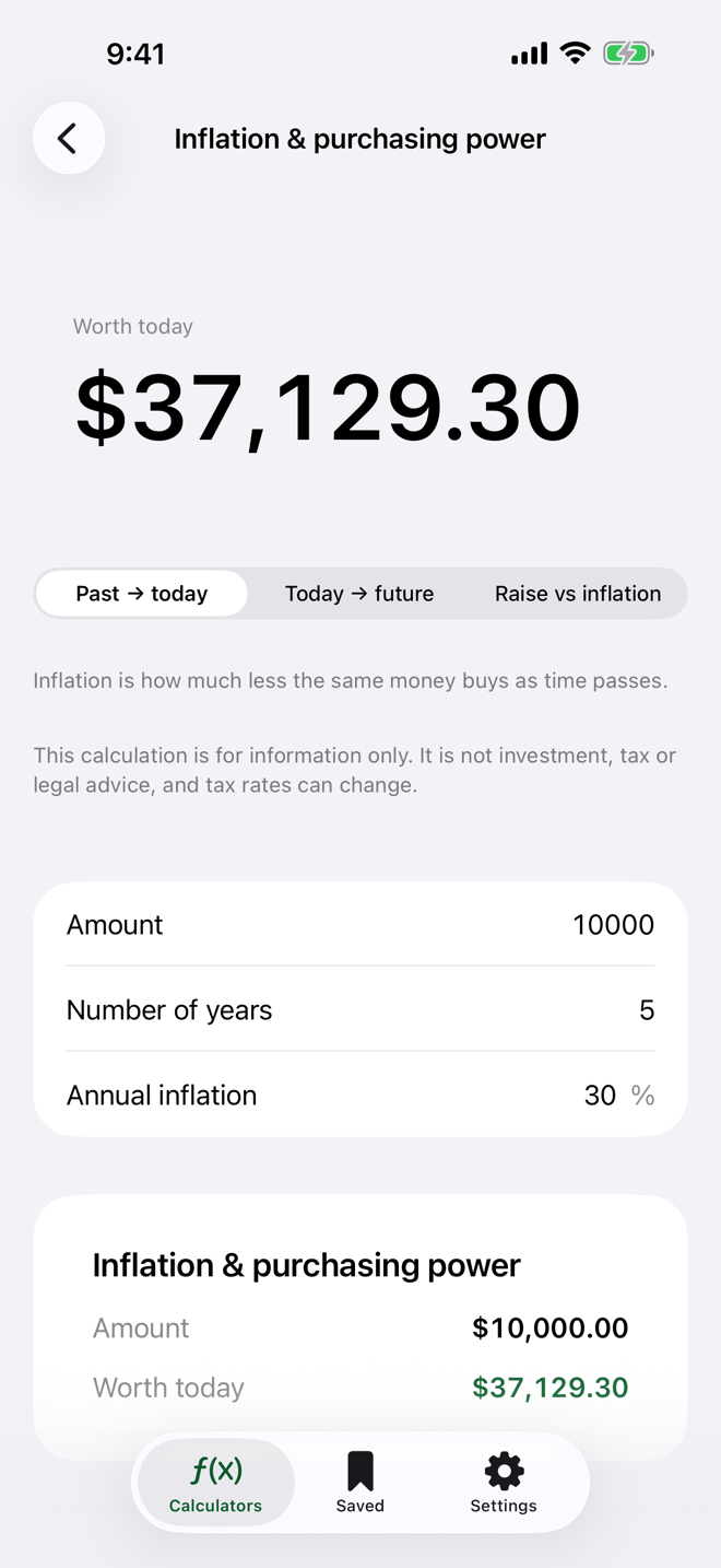 Inflation and purchasing power