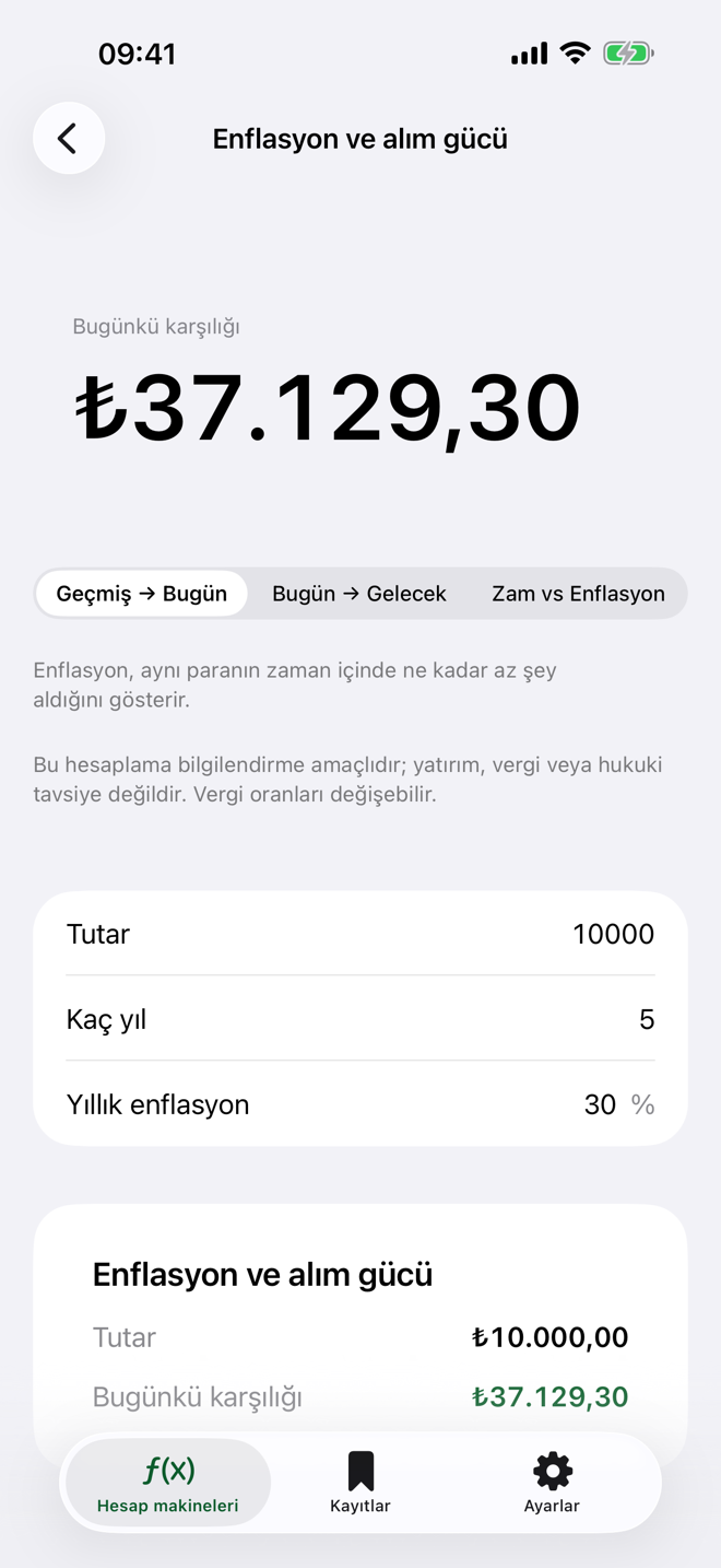 Enflasyon ve alım gücü