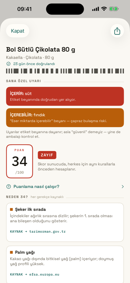 Sonuç ekranı: en üstte kırmızı «içerir: süt» ve turuncu «içerebilir: fındık» uyarıları, altında 34 puanı ve kaynak bağlantılı gerekçeler