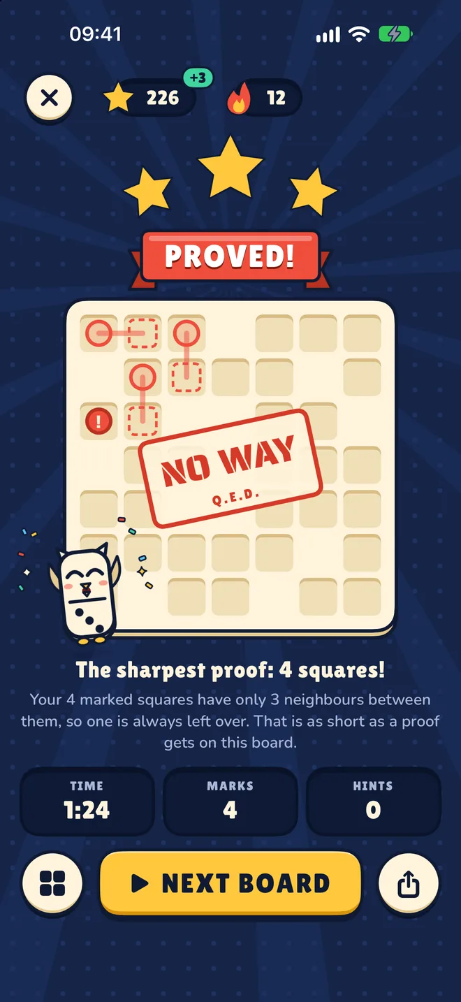 Result screen with three stars and the NO WAY stamp: the sharpest proof, 4 squares