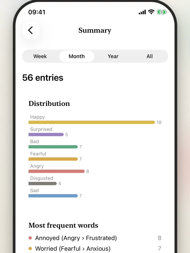 Yedi summary showing counts by feeling, time of day and tag